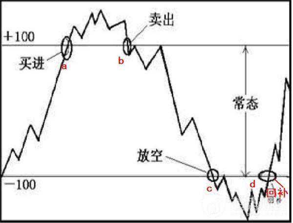 清早期 黄花梨双螭龙如意纹圈椅