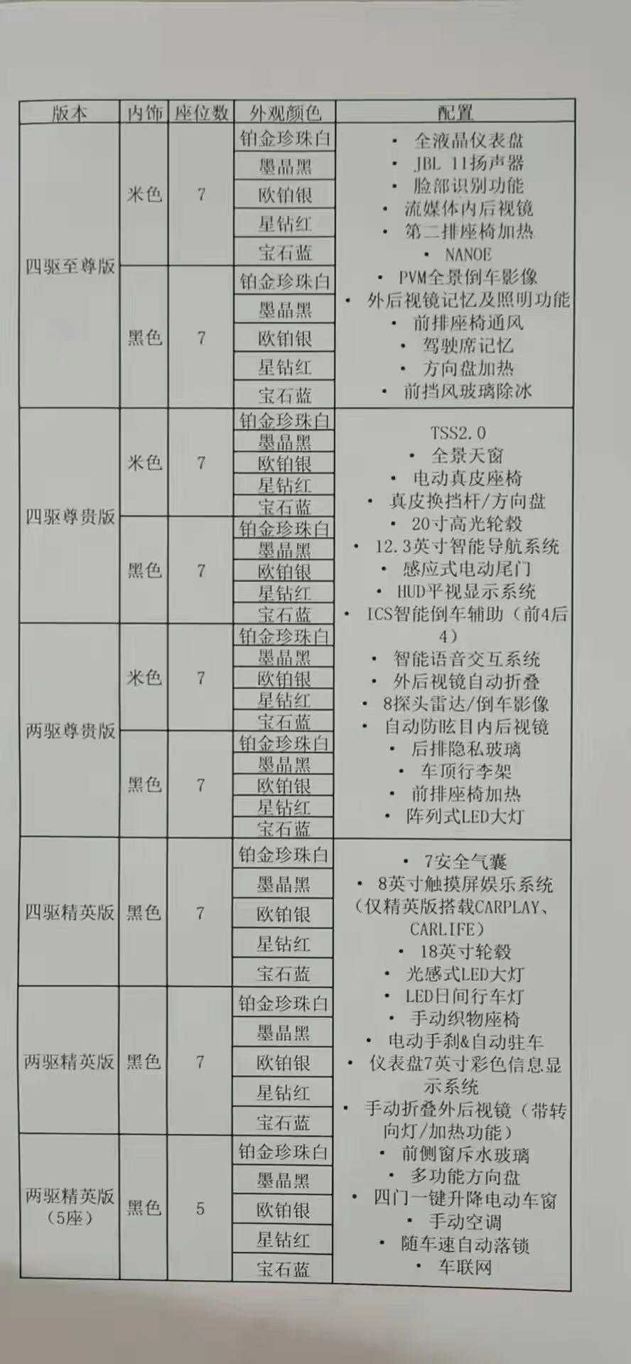 全新汉兰达配置曝光，配20英寸高光轮毂、JBL音响