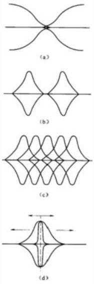 专业音响设备解密：频率均衡器的作用和种类