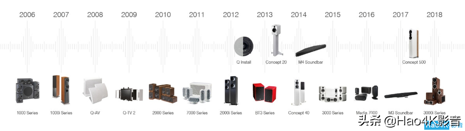 现代务实声学主义：Q Acoustics 3030i书架音响