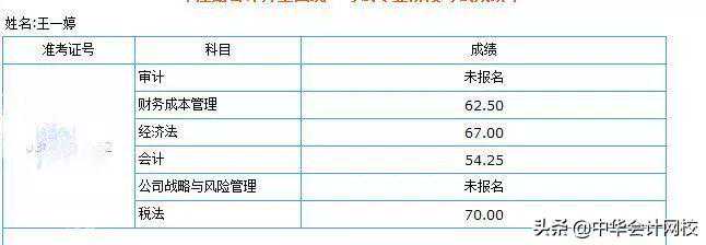 没有人知道，我曾经多少次想放弃CPA