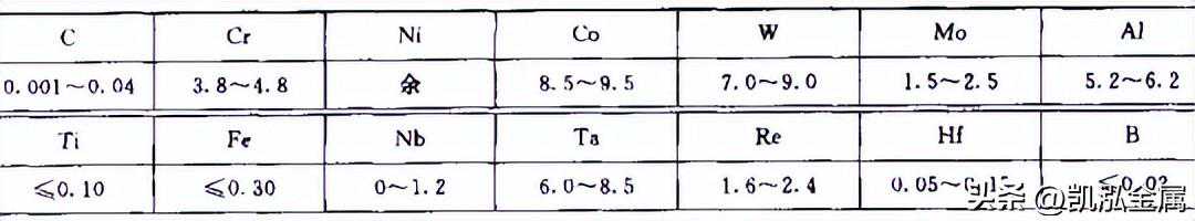 镍基单晶高温合金——DD6合金的特点和应用