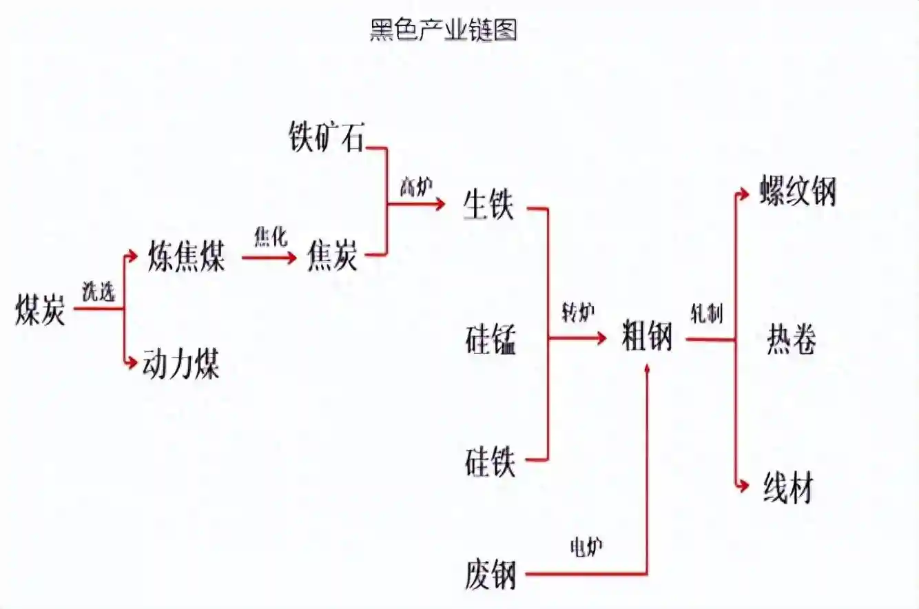 一天学习一个基本面——热卷
