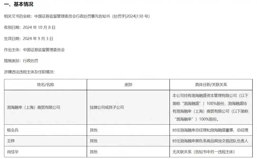 渤海期货操纵期货合约幕后：操盘手已离职！