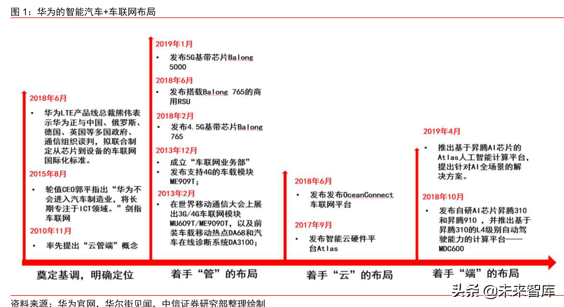华为智能汽车战略深度解析