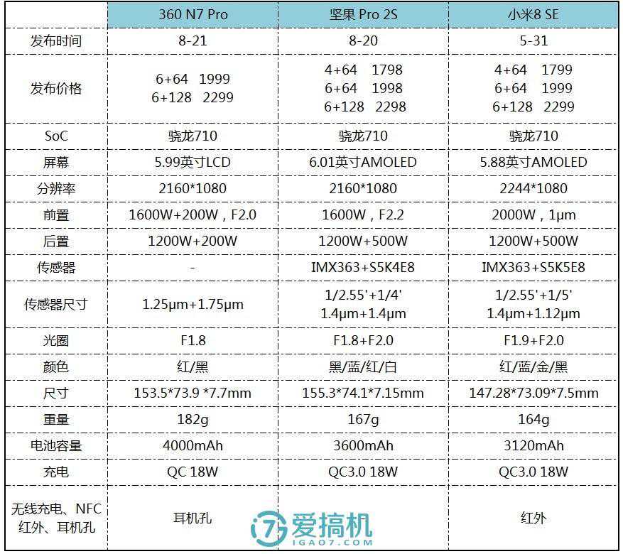 国产中端性价比神机？水滴屏+1798，坚果Pro 2S详细体验评测！