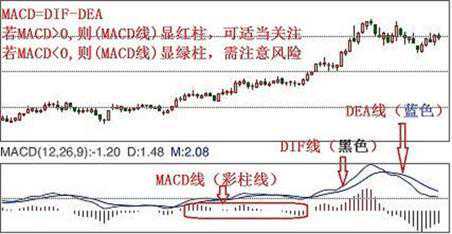 股市不败黄金指标组合：“MACD+CCI+KDJ”三指标共振，建议果断买入，这可能就是底部