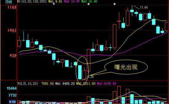 中国股市：“60分钟K线+MACD+成交量”三指标共振选股法，仅分享一次