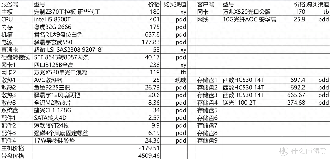 可能是小白内网穿透最简单的解决方案？！无公网IP解决异地组网
