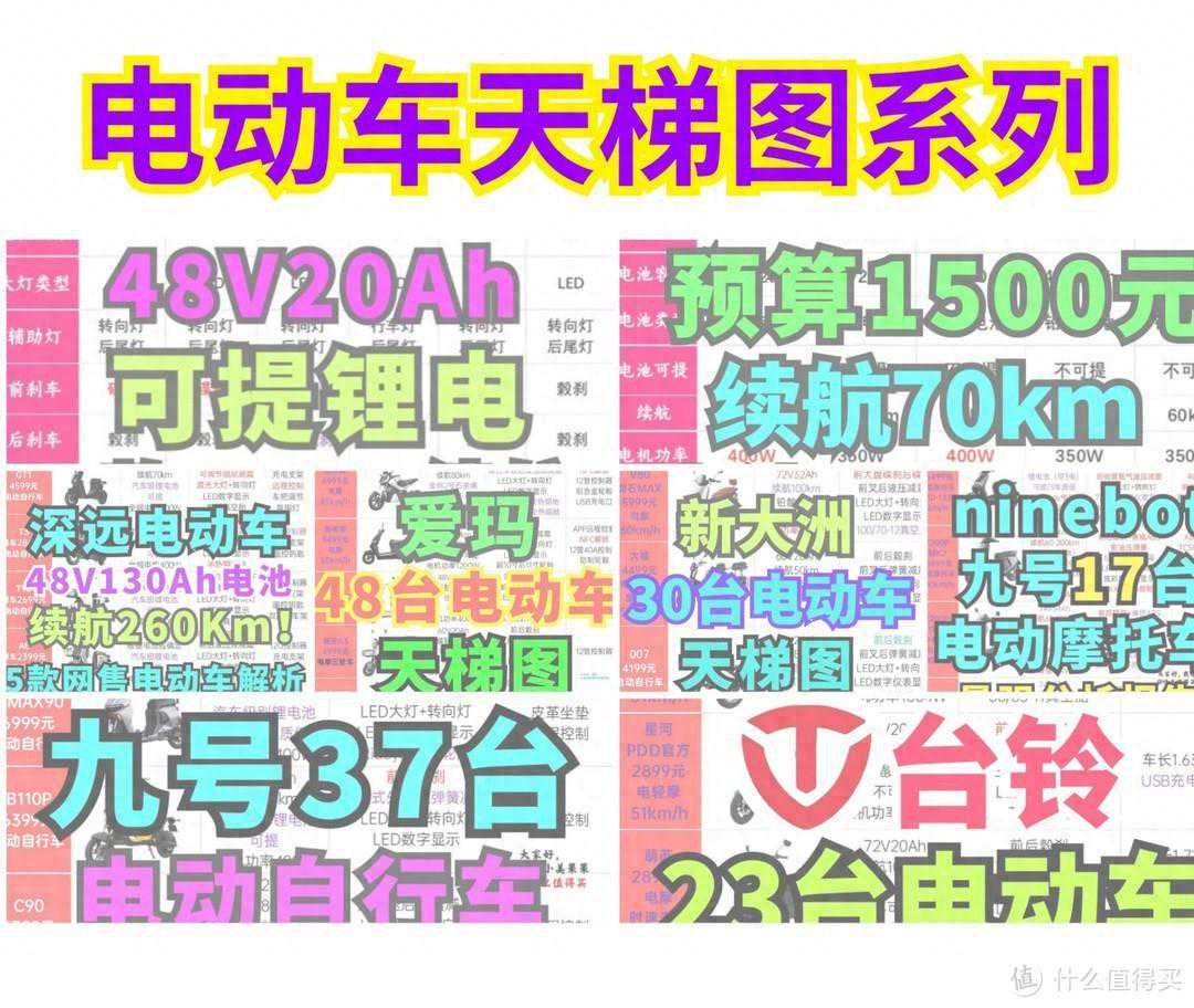 新大洲30台网售电动车配置天梯图！本系列不恰饭·每周更新！