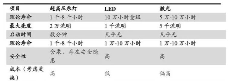纯粹的家用影音+游戏投影仪怎么选？优派LX700-4K满足你！