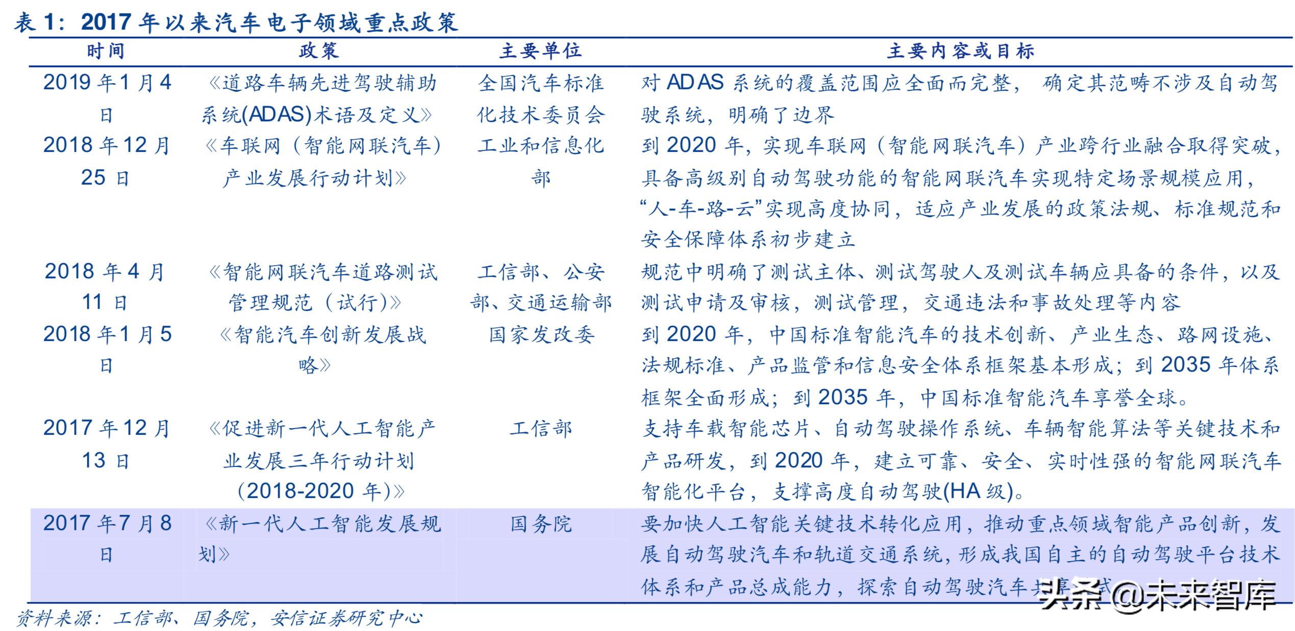 汽车电子行业深度研究报告：汽车电子，下一个苹果产业链
