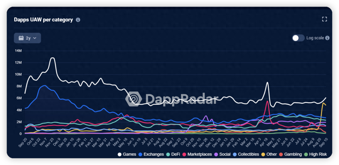 研报：MC是Web2.5游戏最值得布局的alpha