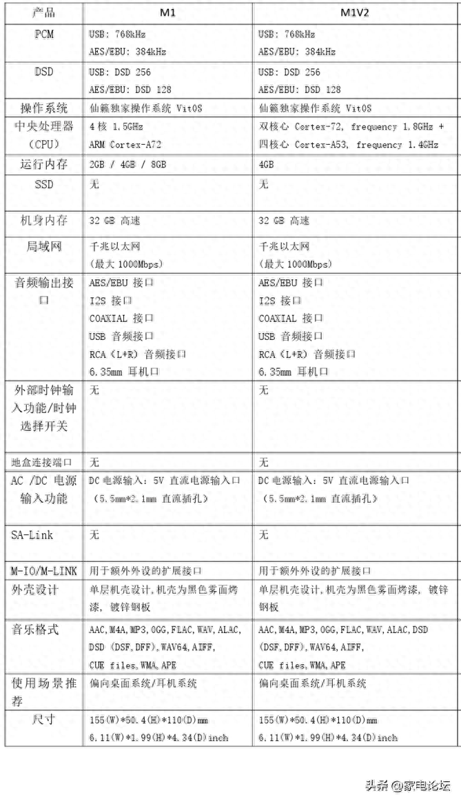 理想的串流入门组合，美国媒体测评解码耳放数播一体机仙籁M1+F1