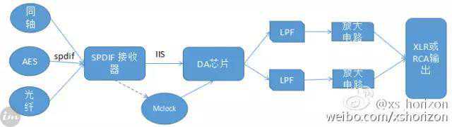 有顶级芯片，你的hifi手机声音就无敌了？做梦