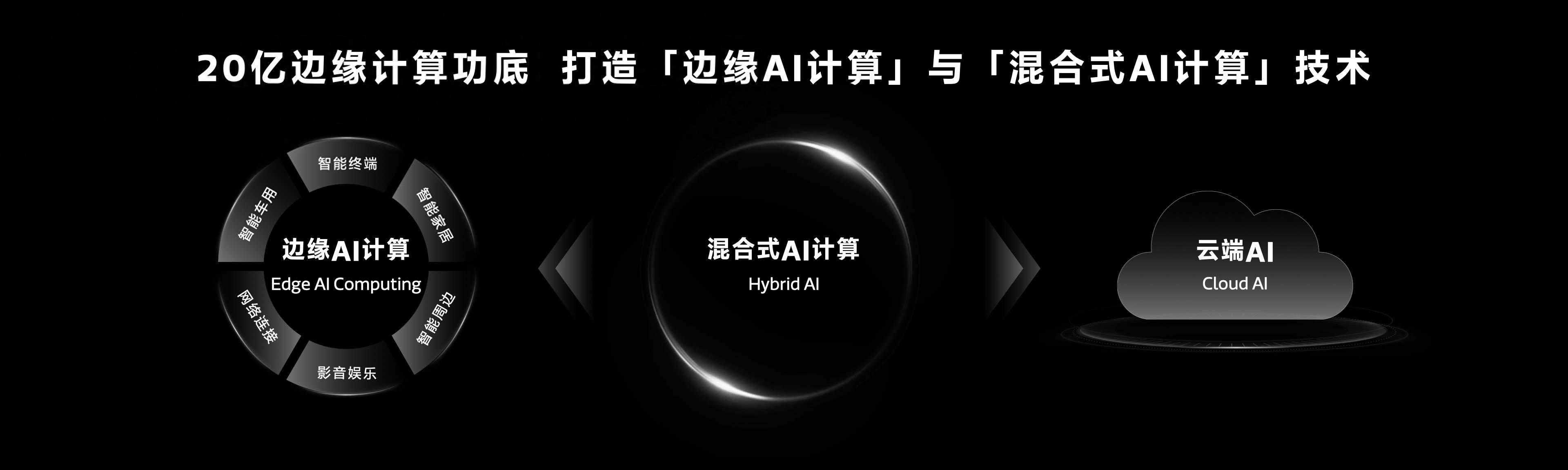 MediaTek发布天玑9300旗舰5G生成式AI 移动芯片开启全大核计算时代