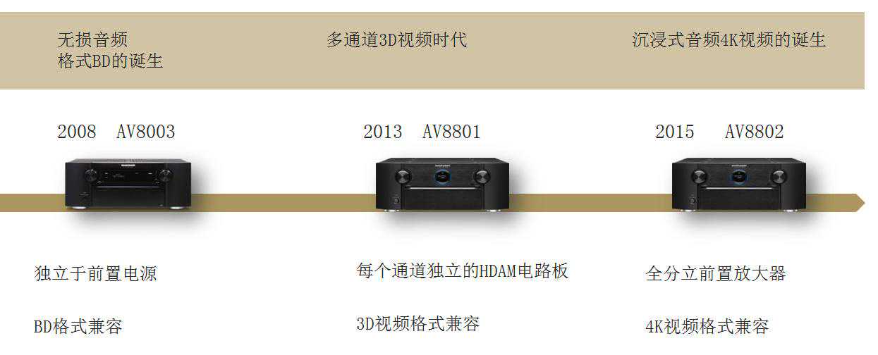 日系首台13.2声道家庭影院前级功放！马兰士AV8805试用报告