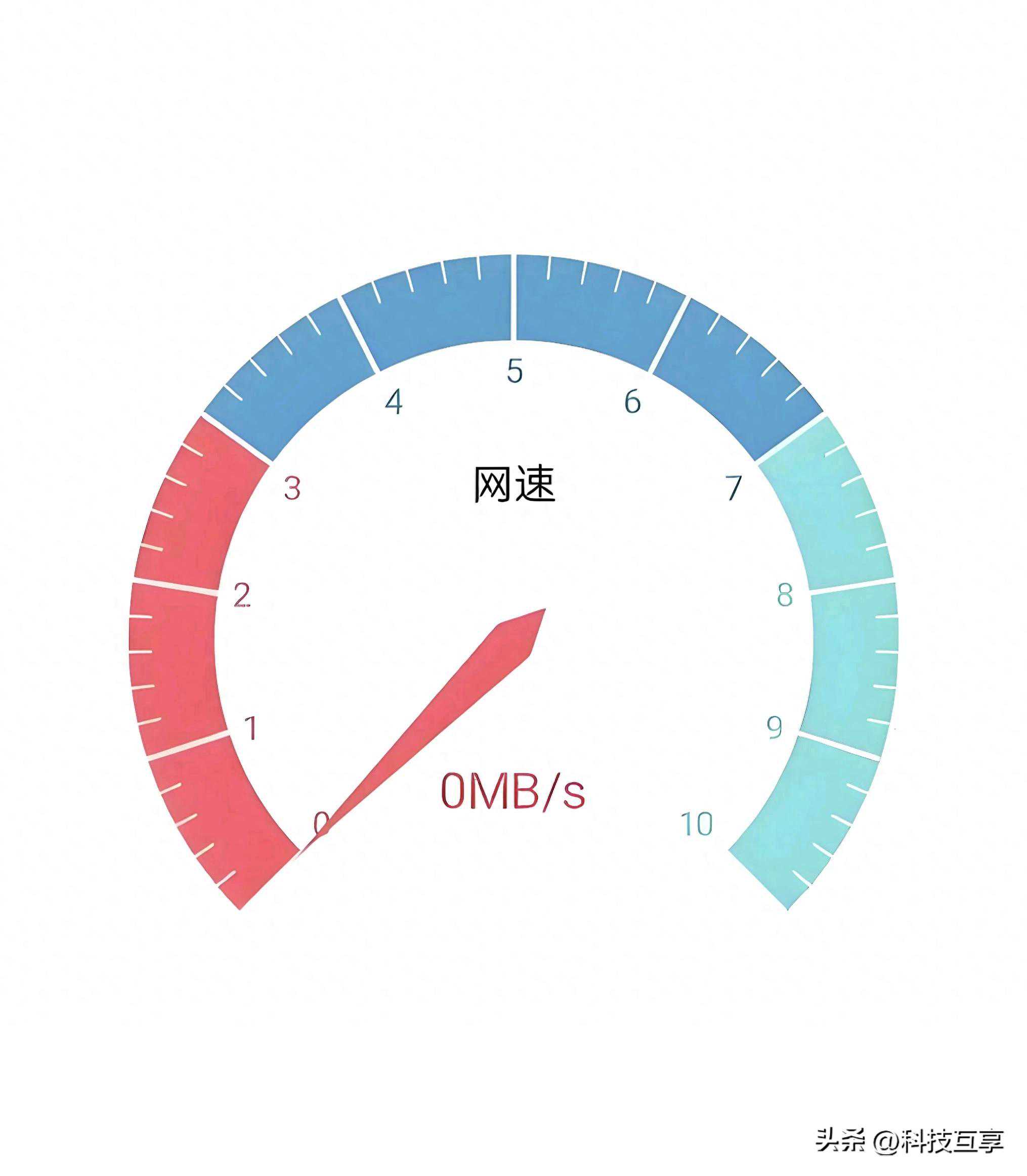 网速测试的Mbps和MB/S区别