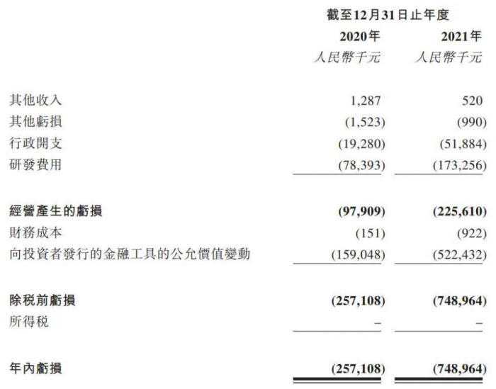 医健IPO解码｜尚未有产品实现商业化，来凯医药能否获得市场青睐？