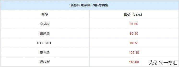 雷克萨斯LS配置解读，二线豪华旗舰，能比BBA更香吗