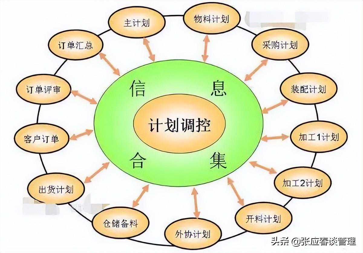 工厂经常欠料？一定是PMC没做好