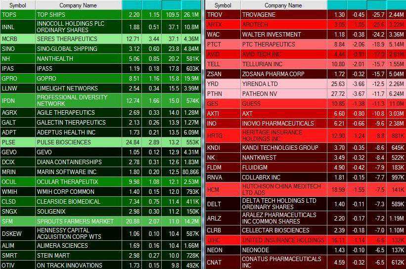 交易前瞻：市场关注G20会议 美股盘前上涨